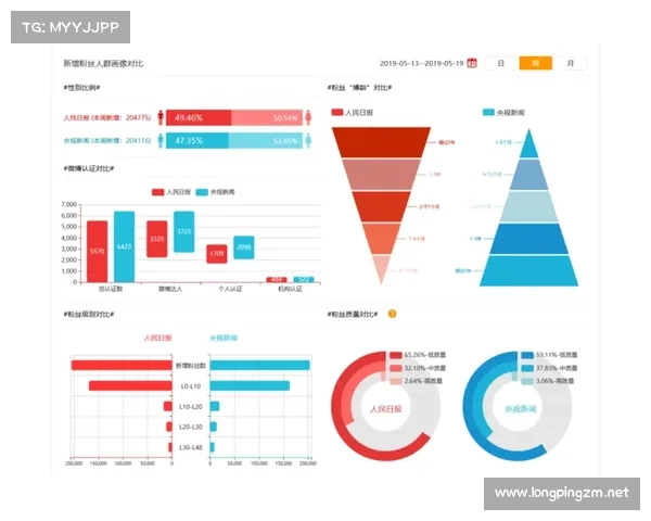实现用户研究数据整合:Dovetail平台最佳实践 实现用户研究数据整合:Dovetail平台最佳实践